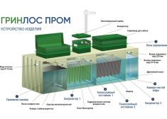 Гринлос БМ 500