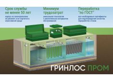 Гринлос БМ 500